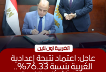 محافظ الغربية يعتمد نتيجة الإعدادية بنسبة نجاح 76.33%